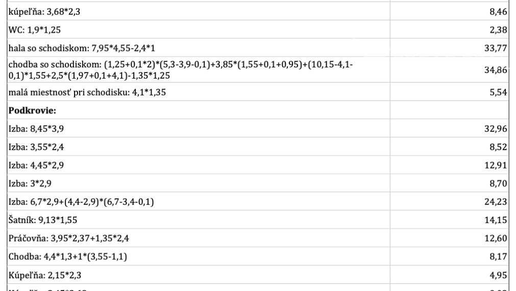 SUPER CENA : 9 izbový mezonetový byt na Príkopovej ulici v Bratislave - Nové mesto