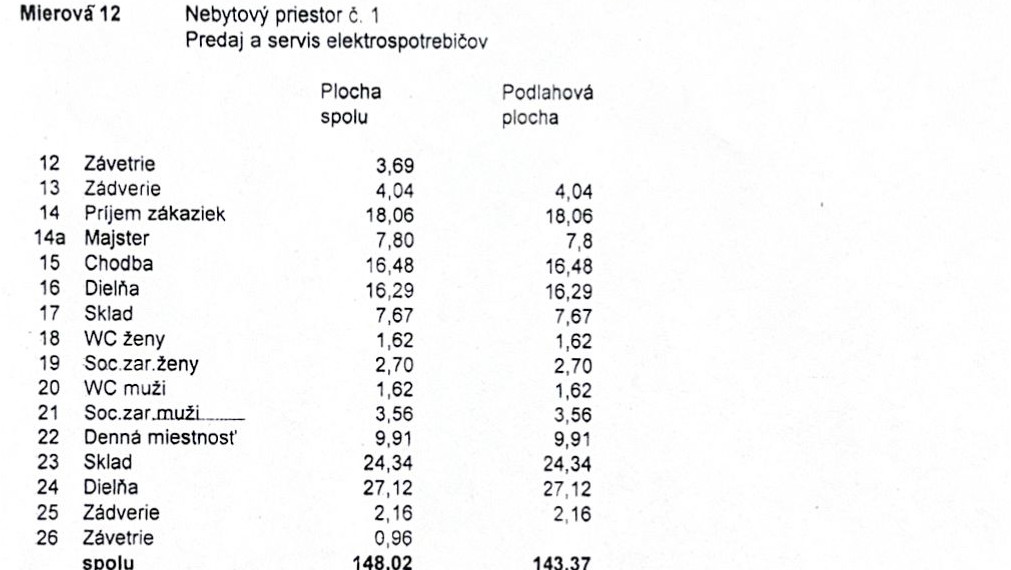 Obchodný priestor na prenájom v Ružinove -video