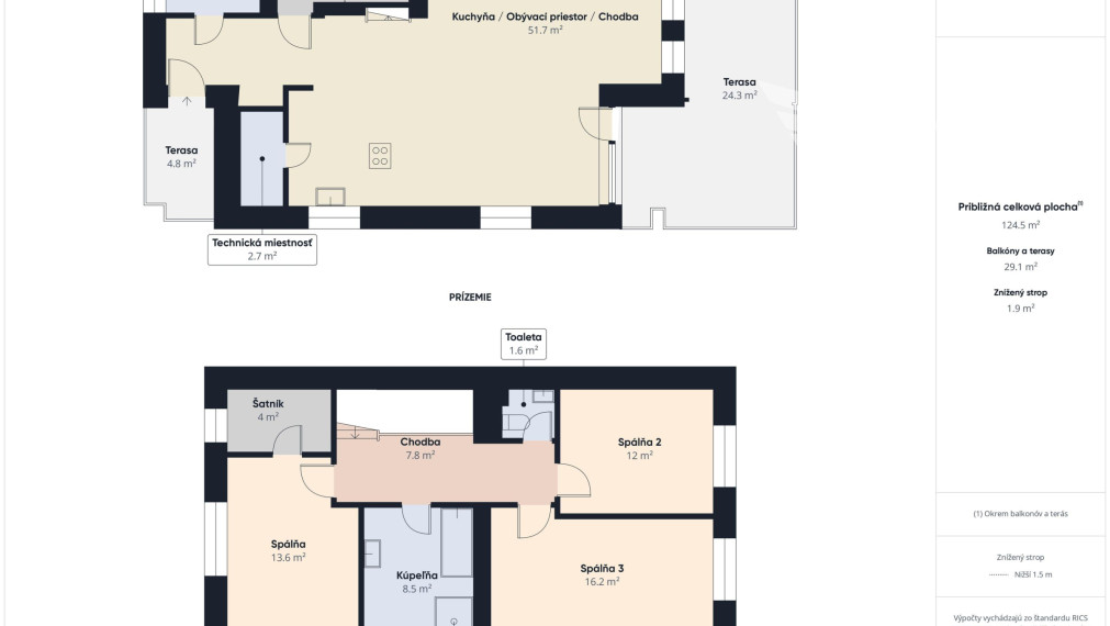 ŠTÝLOVÝ 4-IZBOVÝ RODINNÝ DOM S DOKONALE UDRŽIAVANOU ZÁHRADOU – CHORVÁTSKY GROB